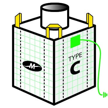 FIBC Bag Types